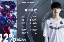 TheShy新星赛况扑朔迷离表现惊艳，拜仁未来可期！