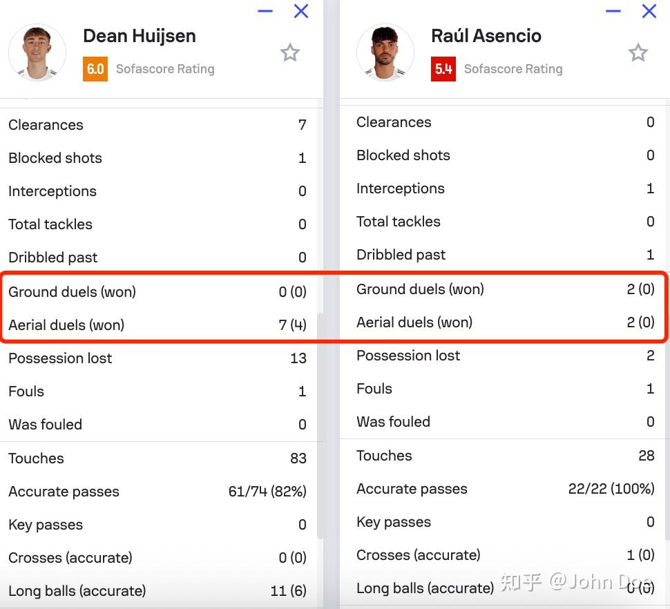 布伦森复出首秀出彩,莱比锡主场血战马德里竞技,豪取20连胜 布伦森复出首秀出彩,莱比锡主场血战马德里竞技,豪取20连胜